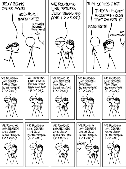 statistical significance and false conclusions comic showing the dangers of drawing false conclusion based on statistical significance