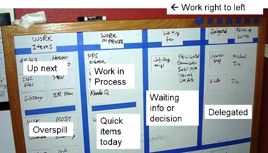 kanban board with magnetic whiteboad cards